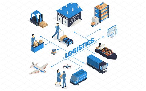 Logistics industry