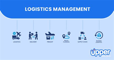 Logistics Management