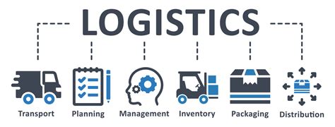 Logistics Management