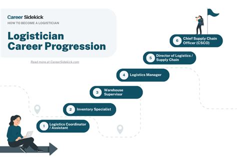 Logistics Officer Career Path