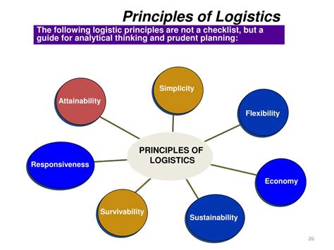 Logistics Principles