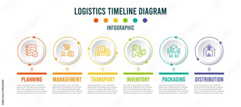 Logistics Timeline Template