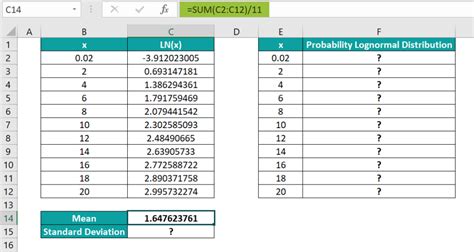 Lognormal Distribution Function in Excel