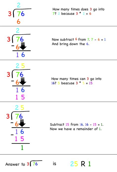 Long Division Steps