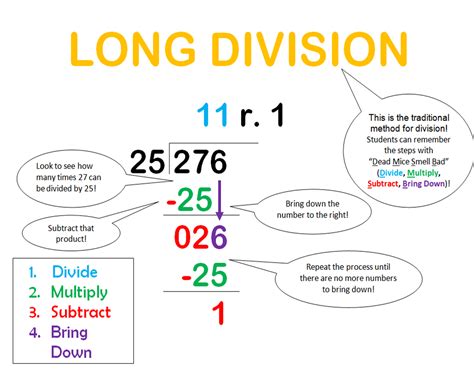 Long Division Tips