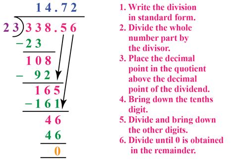 Long Division with Decimals