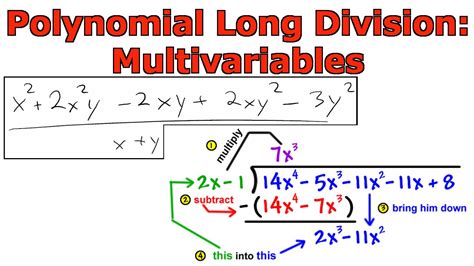 Long Division with Variables