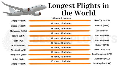 Longest flights in the Americas