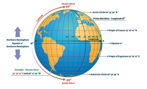 Longitude and Latitude Map