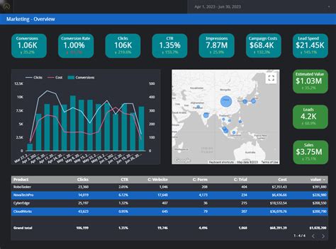 Looker Studio Dashboard