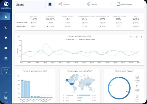 Looker Studio Template Best Practices