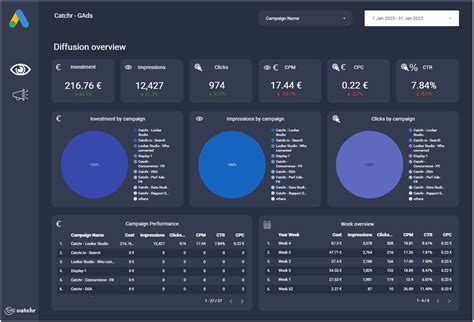 Using Looker Studio Templates for Google Ads Data Analysis