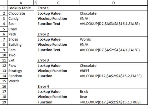 Lookup Function Common Errors