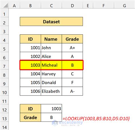 Lookup functions syntax comparison