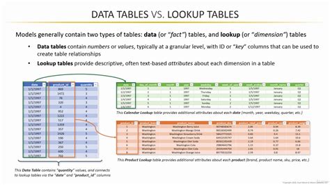 Lookup Table Example