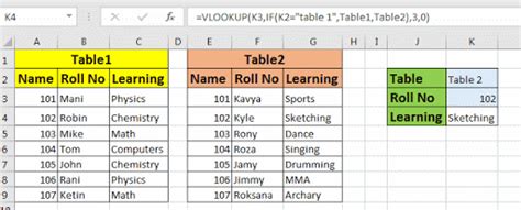 Troubleshooting Common Lookup Table Issues