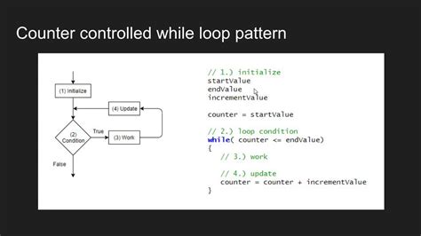 Loop Counters Solution