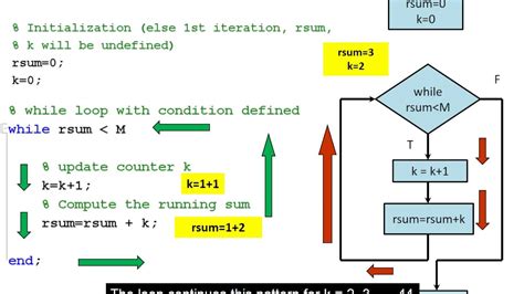 Loop Sum Calculation