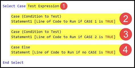 Excel VBA Select Case Statement