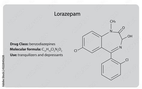 Lorazepam Benzodiazepine