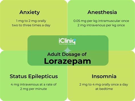 Lorazepam Dosage