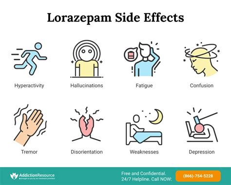 Lorazepam Side Effect Profile