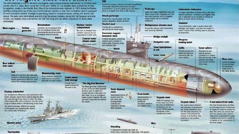 Los Angeles-class submarine upgrades