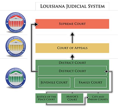 Louisiana legal system