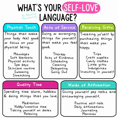 Love language worksheet