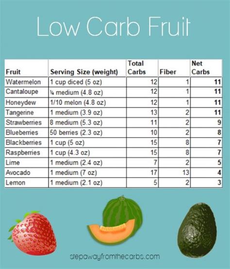 Low-Carb Fruit Cup with Apples