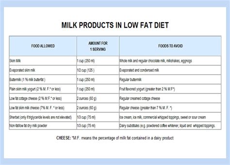 Low-Fat Dairy for Gout Diet