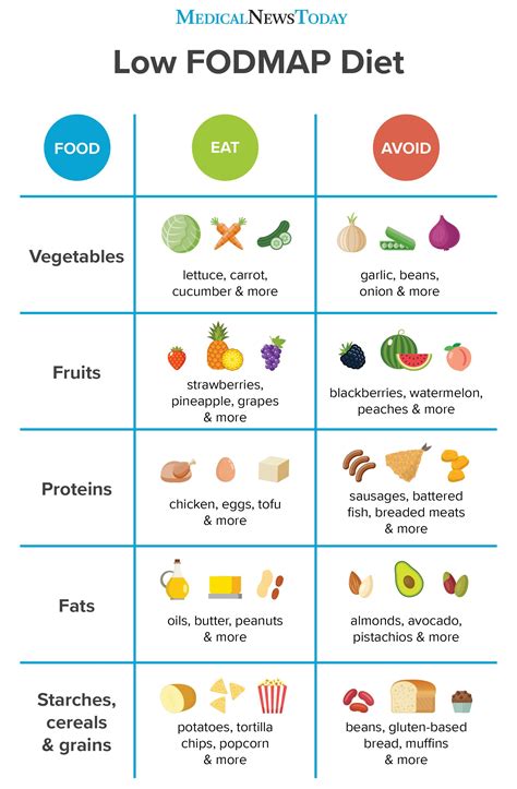 Low Fodmap Foods Image