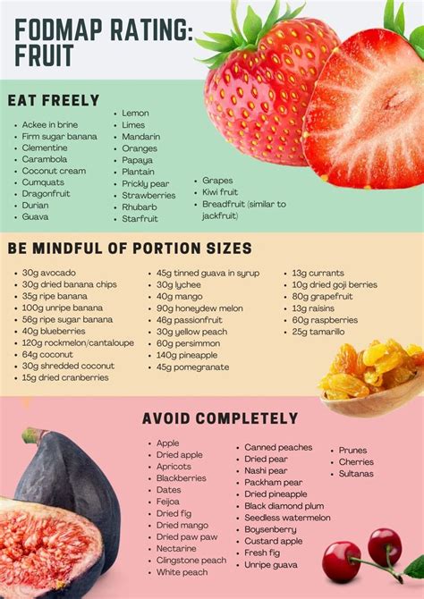 Low Fodmap Printable Guide Image