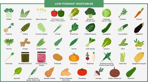 Low Fodmap Vegetables Image