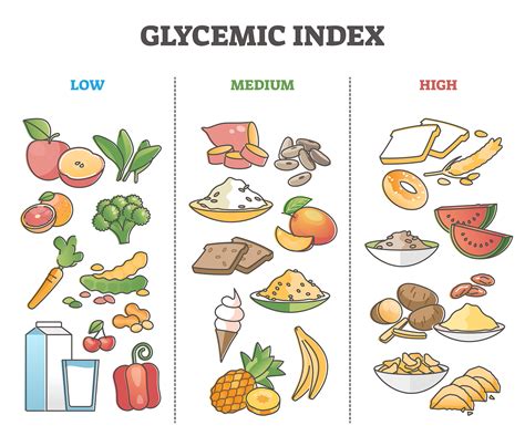 Low GI Foods and Blood Sugar Control