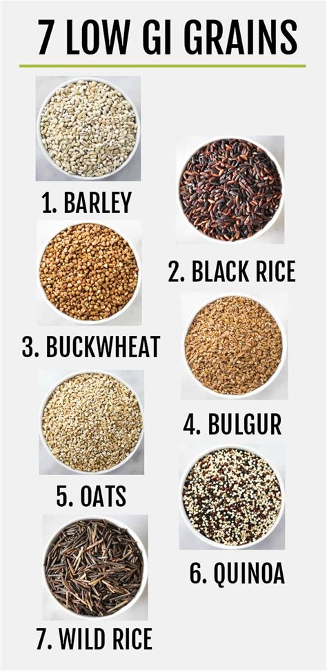 Low Glycemic Index Grains