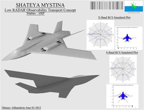 Low Observable Aircraft Design