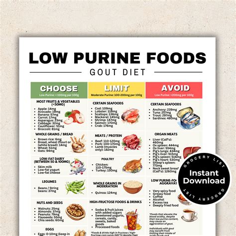 Low purine foods for gout relief