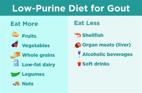 Low purine foods for gout relief