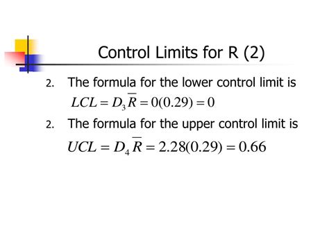 Calculating the Lower Control Limit in Excel