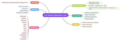 LSAT Study Plan