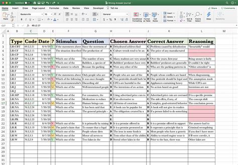 LSAT Wrong Answer Journal Template Example 1