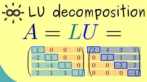 LU Decomposition