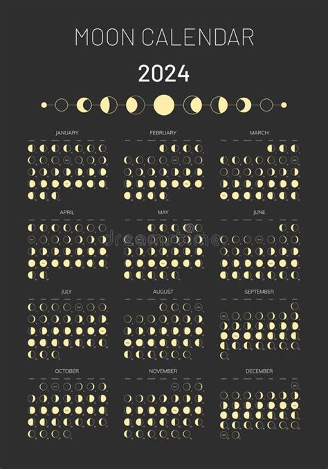 A diagram of the lunar cycle