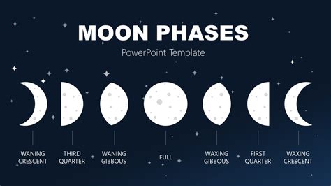 Lunar Cycle Moon Phase Template