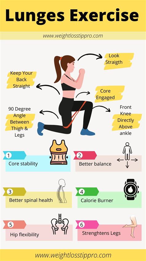 Lunges for Weight Loss