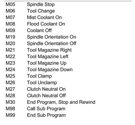 Basic M Code Concepts