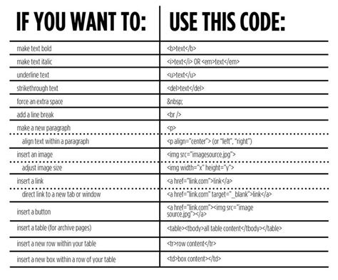 Basic M Code Concepts