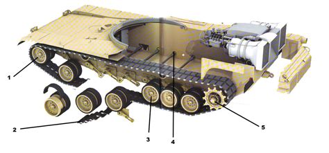 M1 Abrams Suspension System