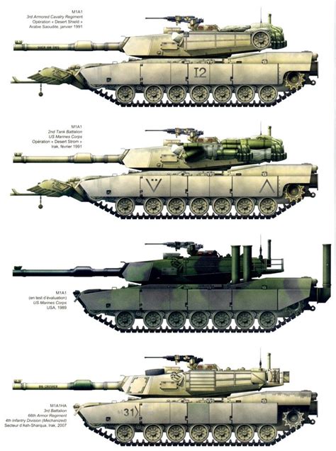 M1 Abrams Tank Variants